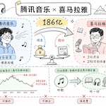 老罗投资周记-20260523