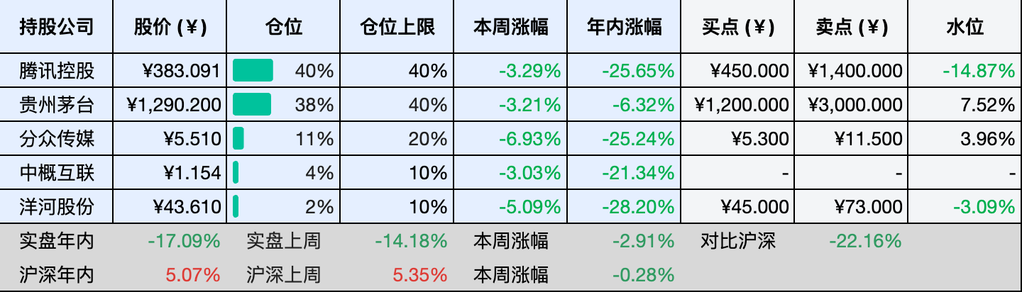 上周数据