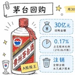 老罗投资周记-20260530