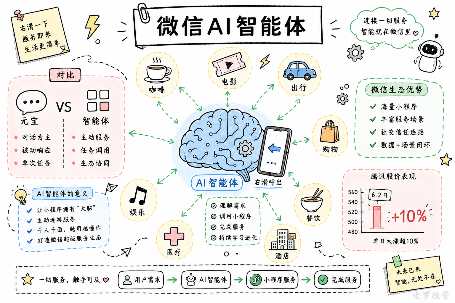 微信将推出一款AI智能体