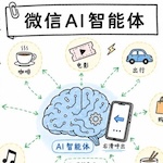 老罗投资周记-20260606