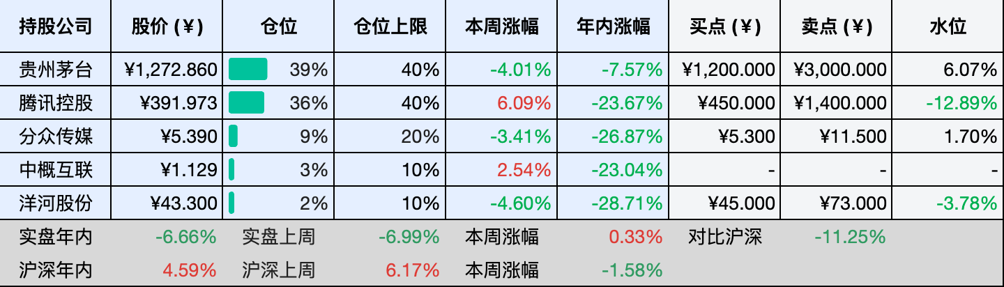 上周数据