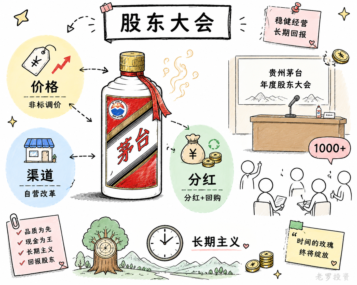 贵州茅台股东大会