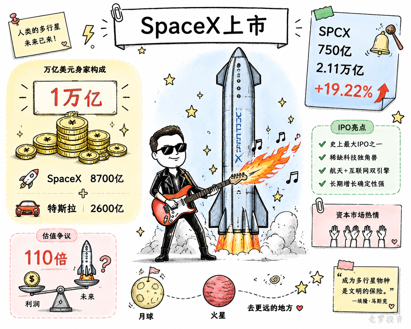 马斯克成为全球首个身价超万亿美元人类