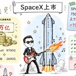 老罗投资周记-20260613