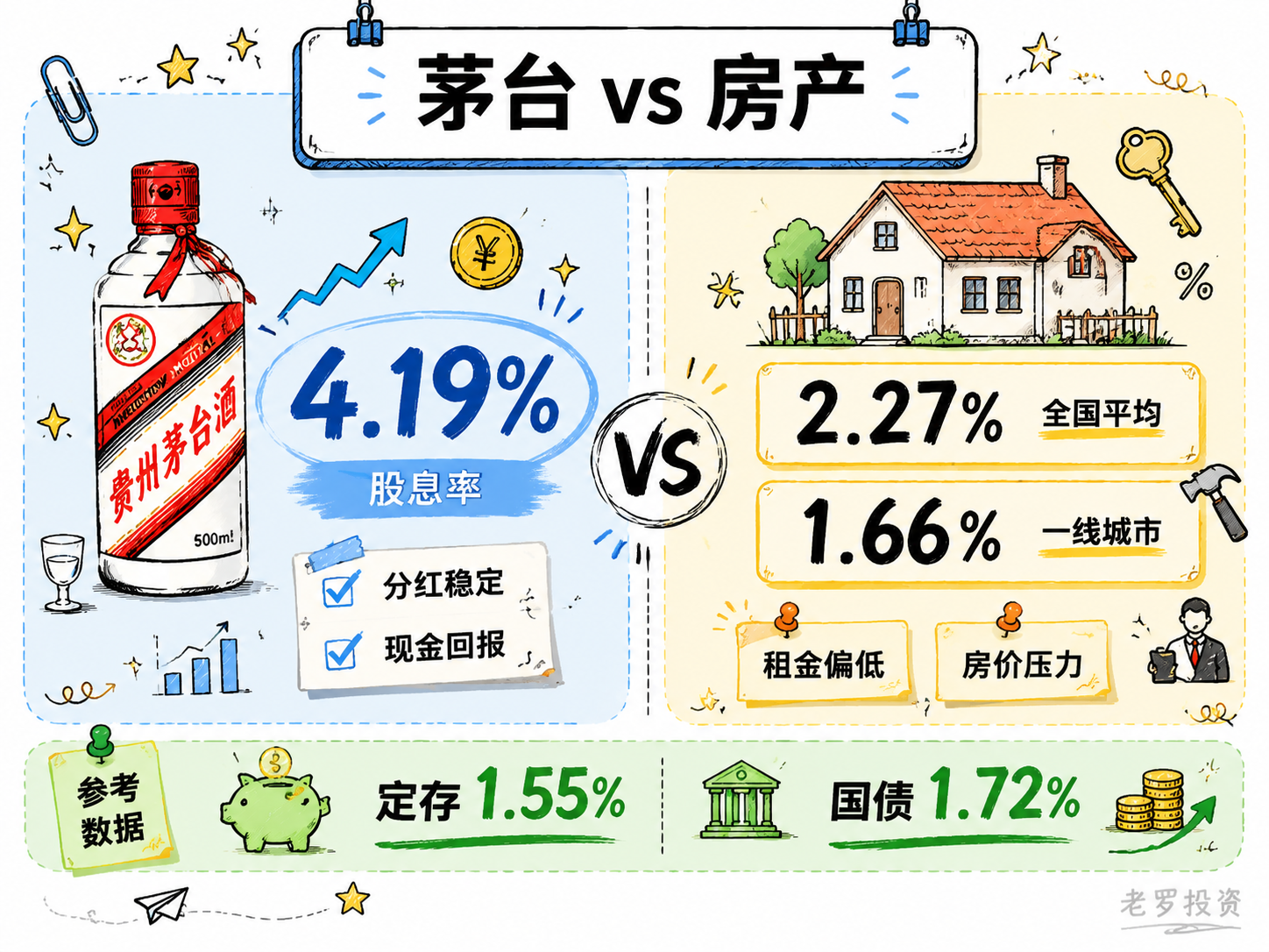 买茅台比买房好吗？
