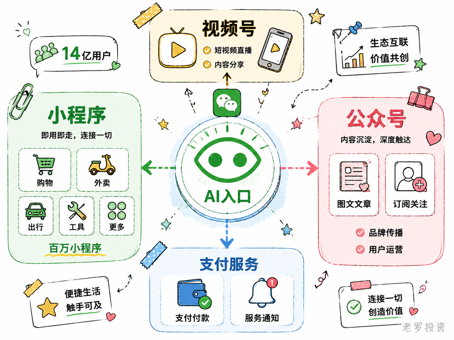 微信AI小微正式内测
