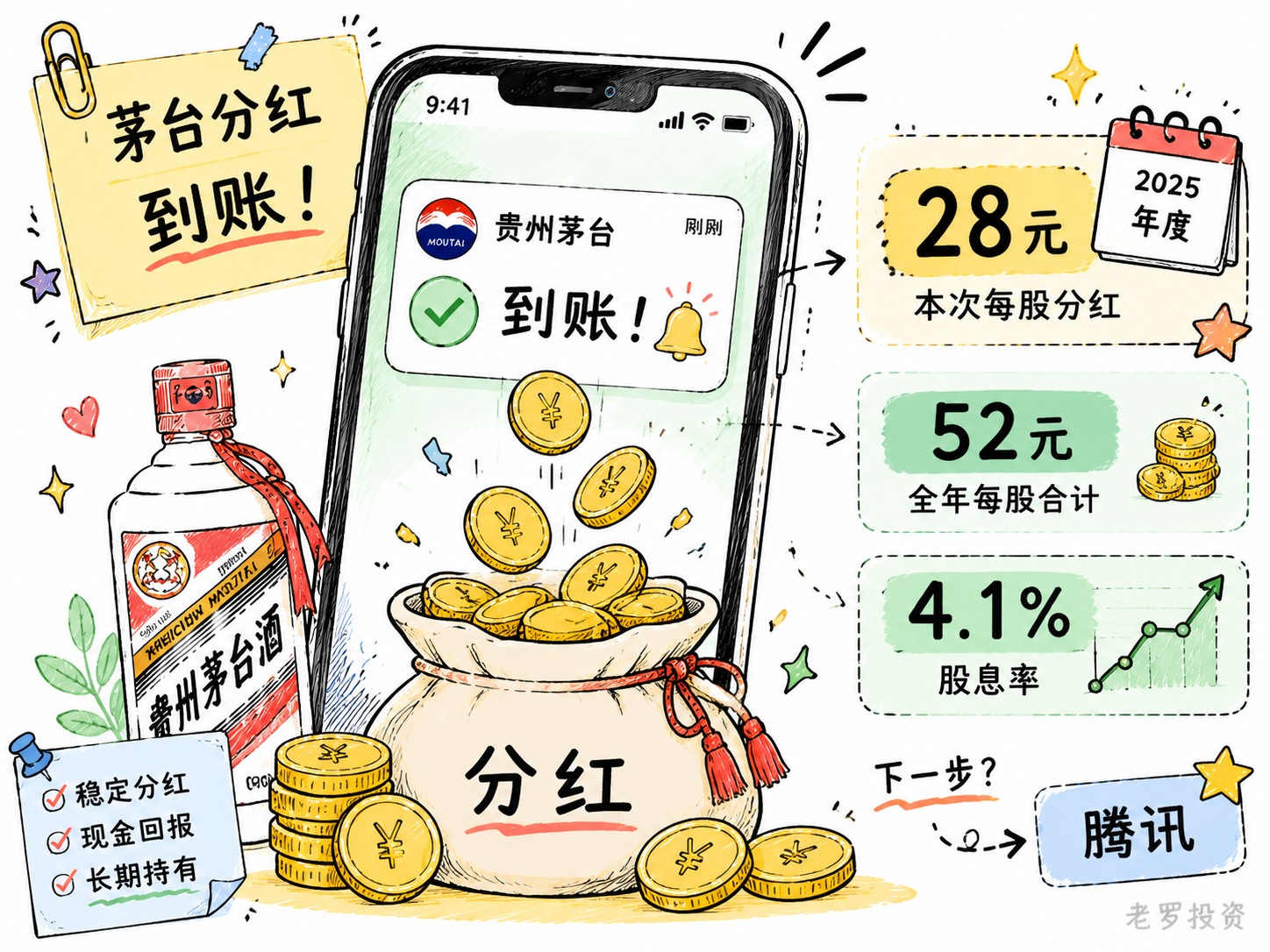 茅台分红到账