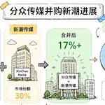 老罗投资周记-20260704