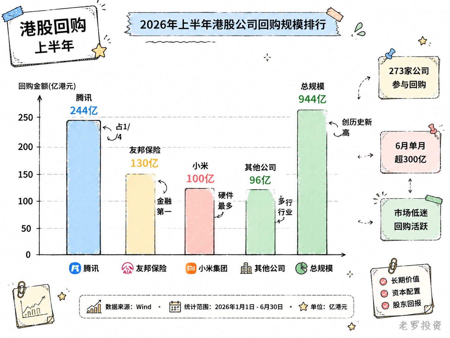 上半年港股市场回购情况