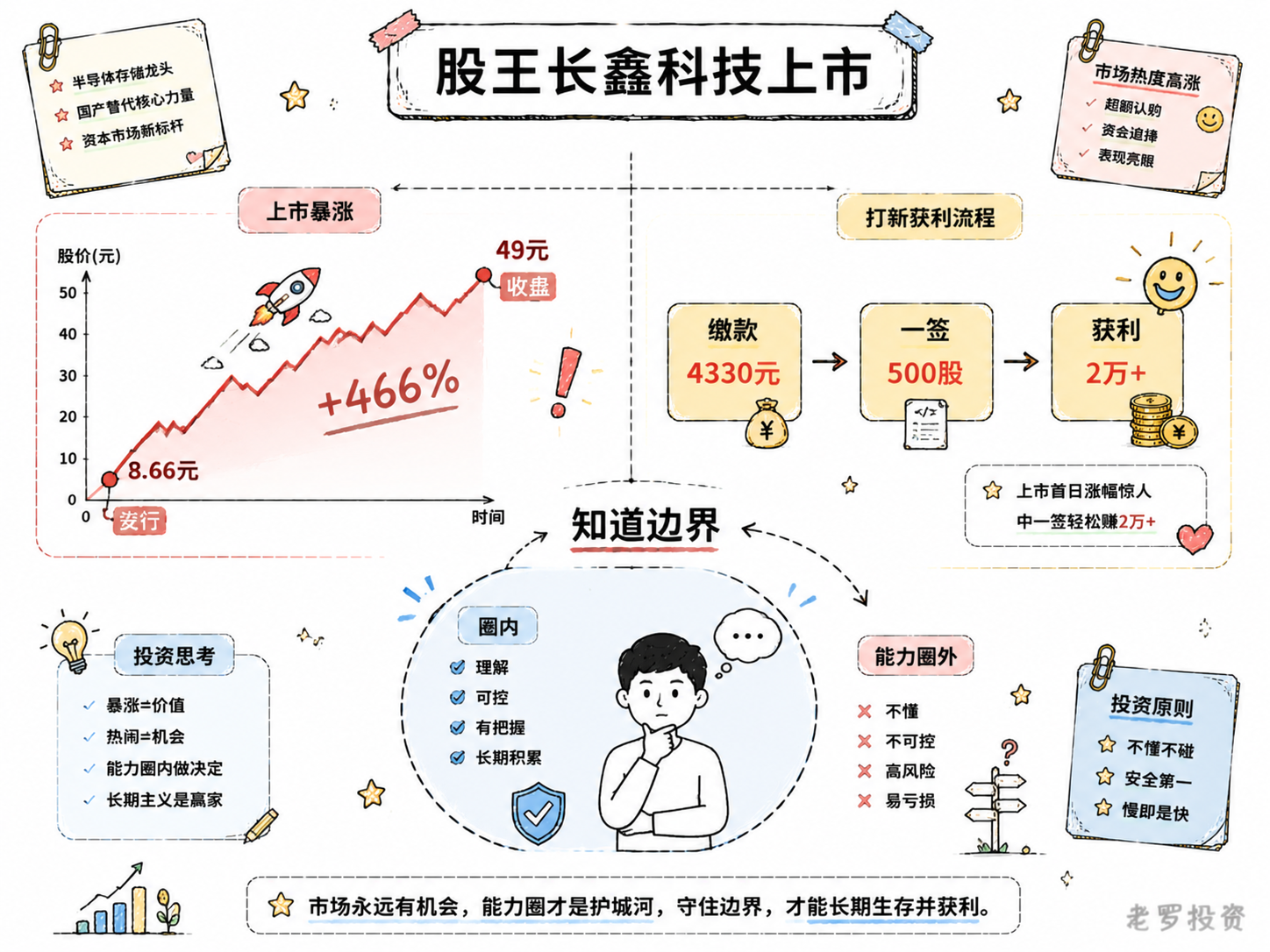 股王长鑫科技上市