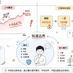 老罗投资周记-20260801