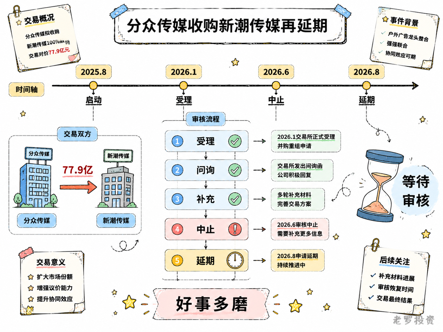 分众传媒收购新潮传媒再延期