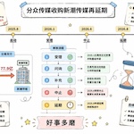 老罗投资周记-20260808