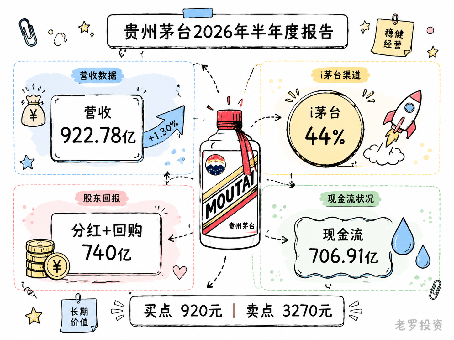 贵州茅台发布中报