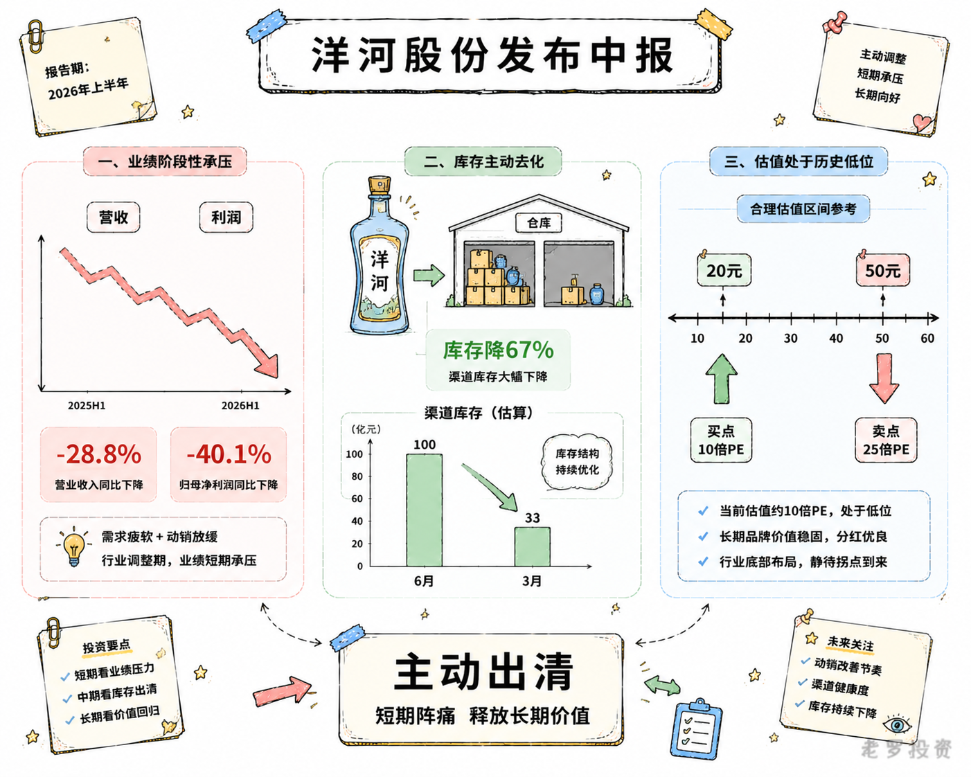 洋河股份发布中报