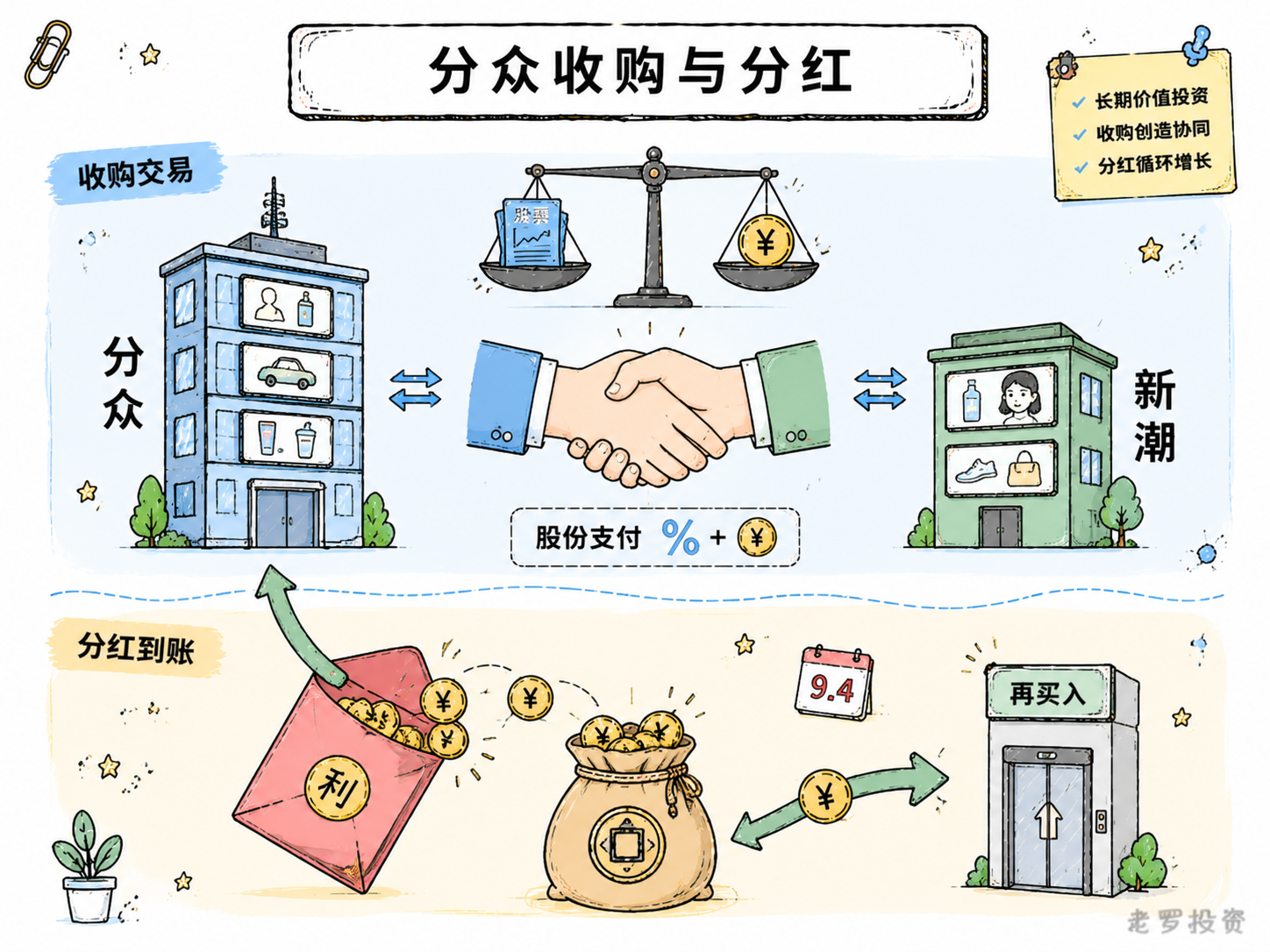 分众收购进展和年中分红到账