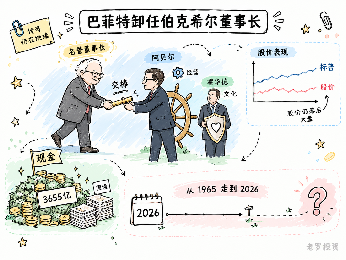 巴菲特卸任伯克希尔董事长