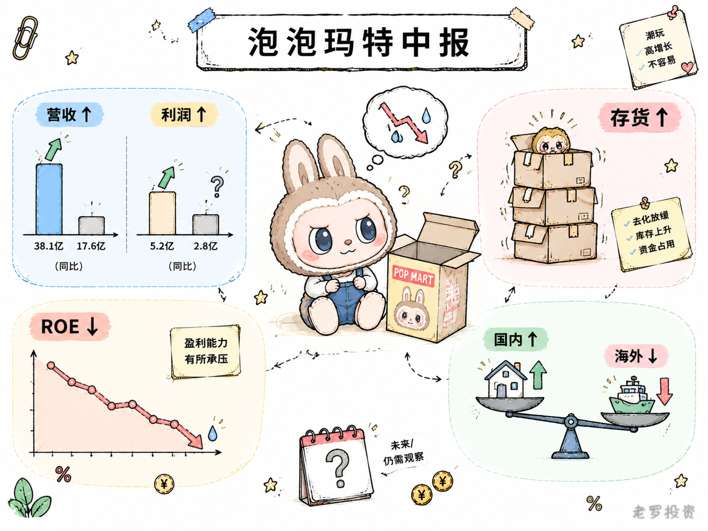 泡泡玛特发布中报