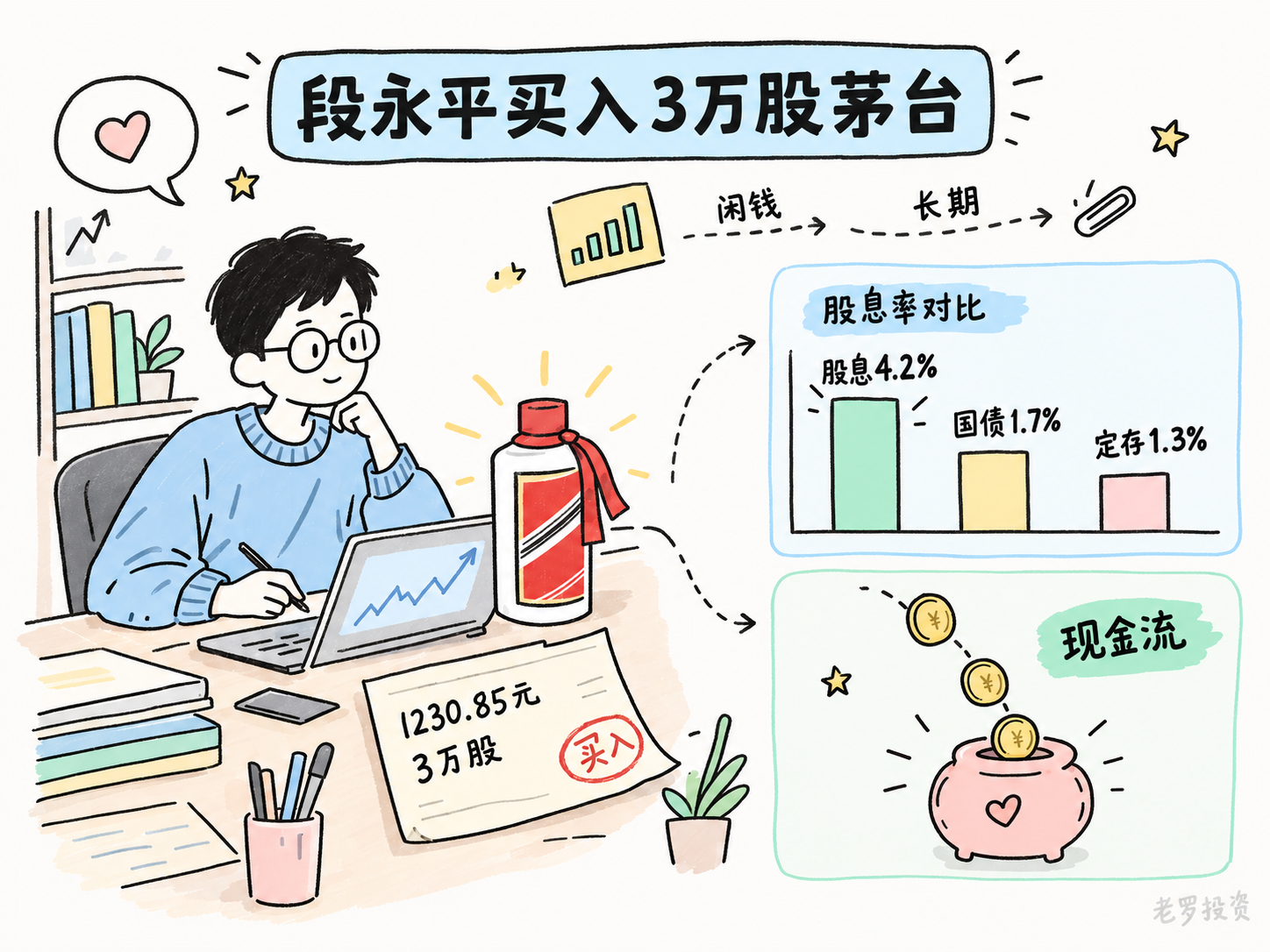 段永平买入3万股茅台