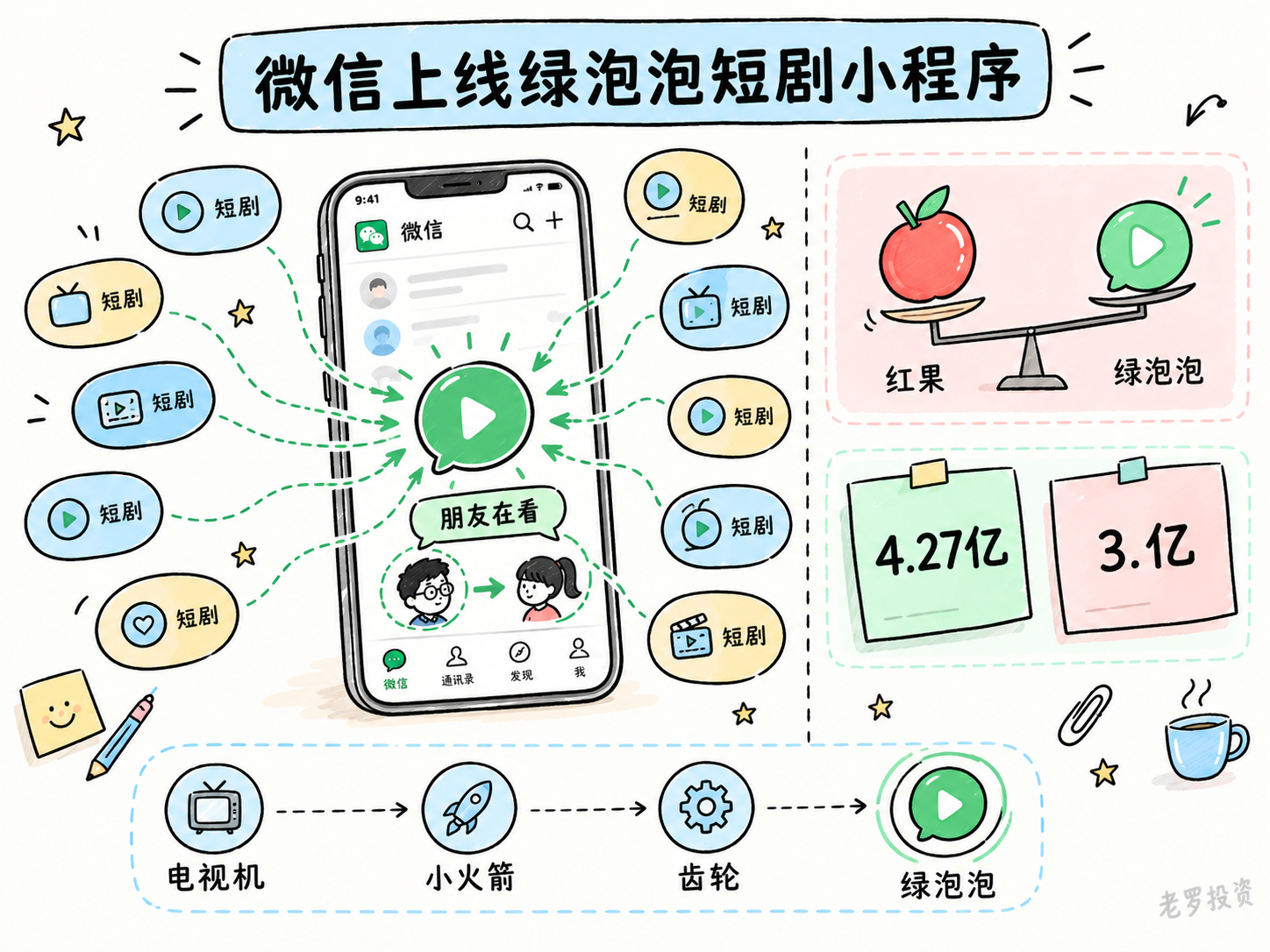 微信上线绿泡泡短剧小程序
