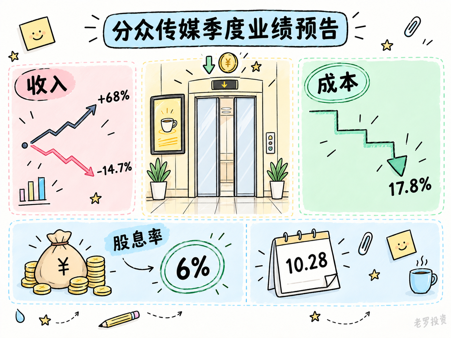 分众传媒季度业绩预告