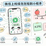 微信绿泡泡上线，收拢短剧流量；分众Q3前瞻，降本优于增收 | 投资周记20261017