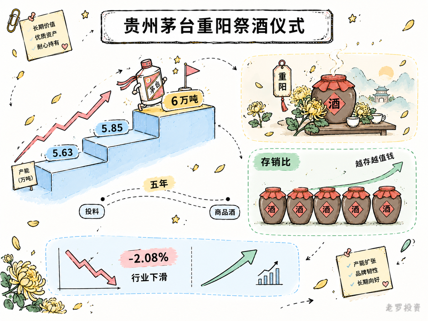贵州茅台重阳祭酒仪式