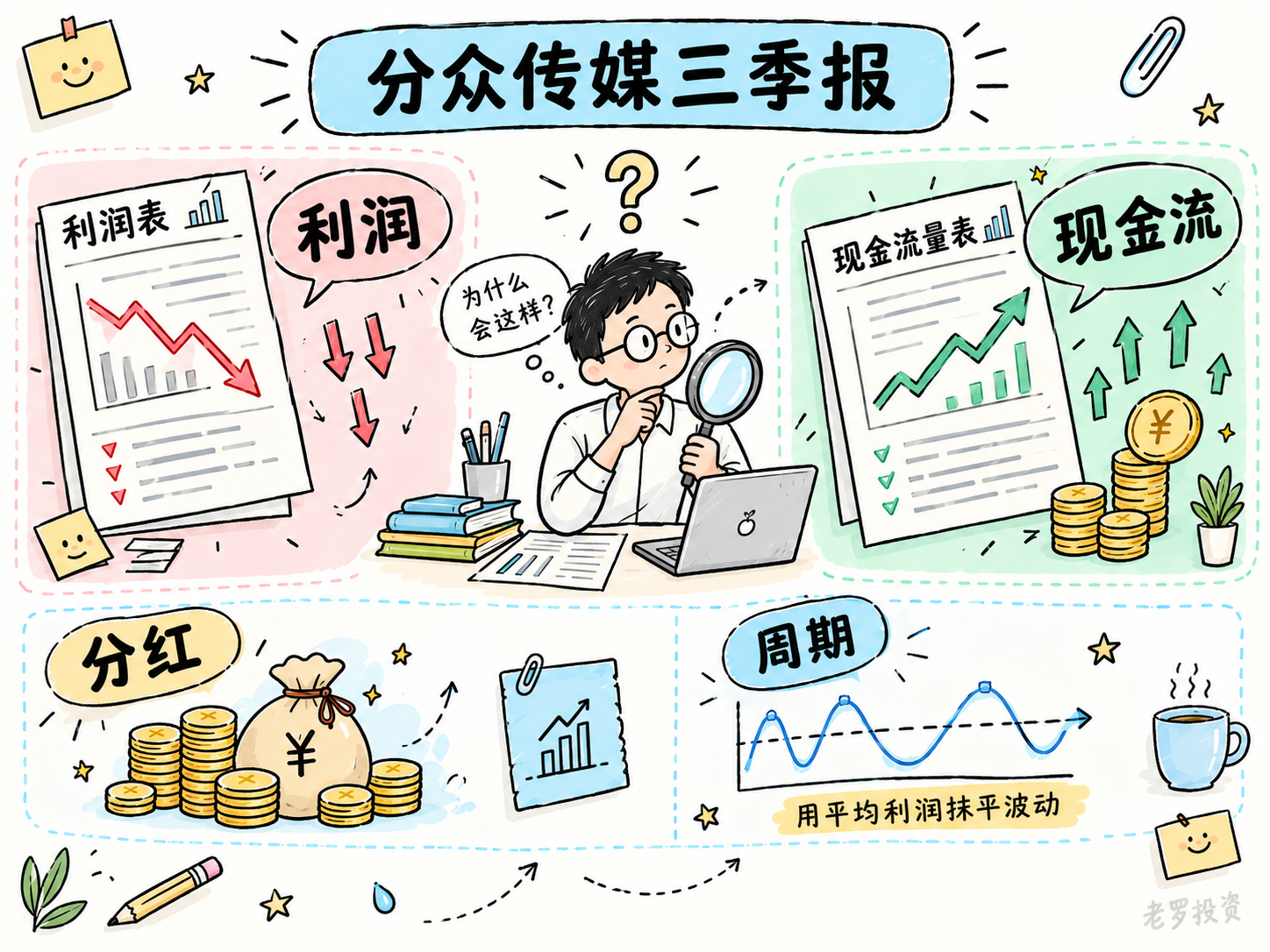 分众传媒三季报