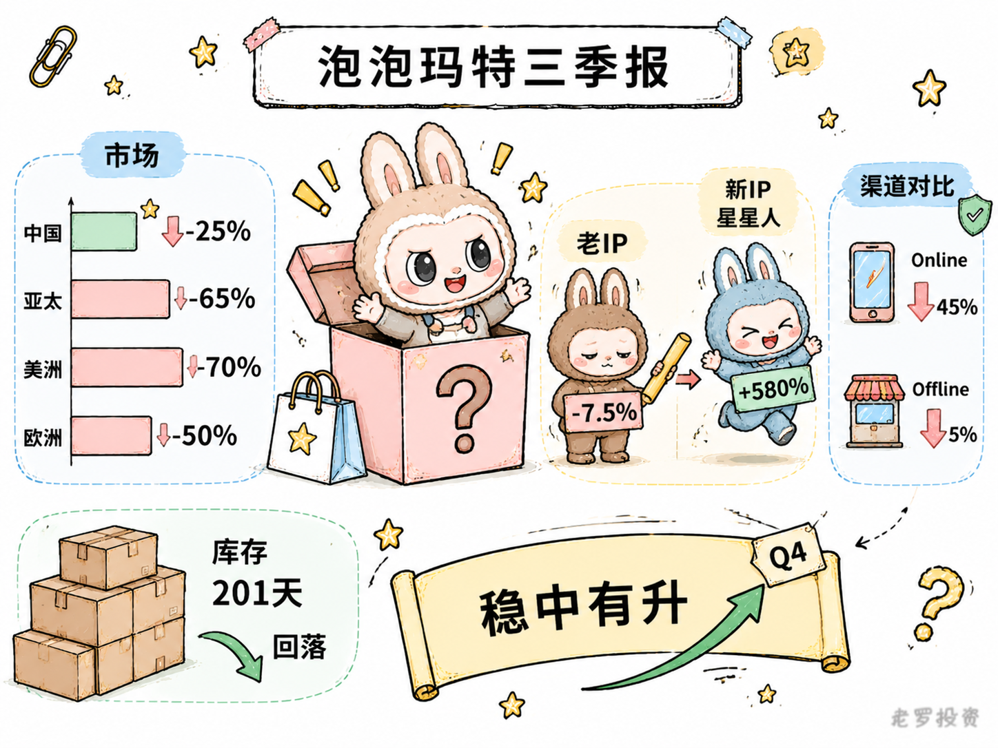 泡泡玛特三季报